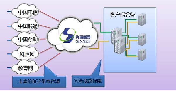 北京豐臺企業光纖入樓與云計算服務托管 雙輪驅動下的數字化轉型新機遇